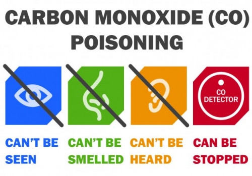 Cases of suspected carbon monoxide (CO) poisoning have increased by a third over the past five years