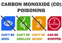 Cases of suspected carbon monoxide (CO) poisoning have increased by a third over the past five years